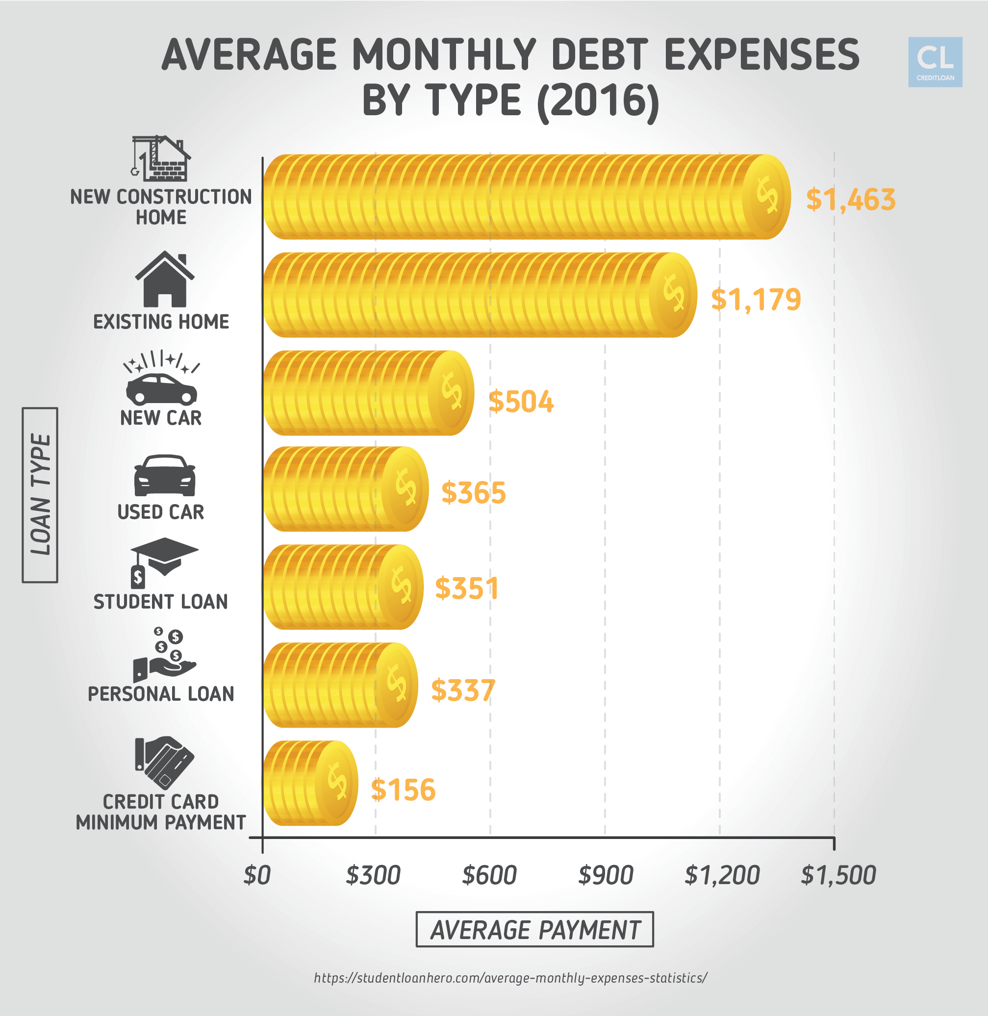 2016 Monthly Debt Expenses