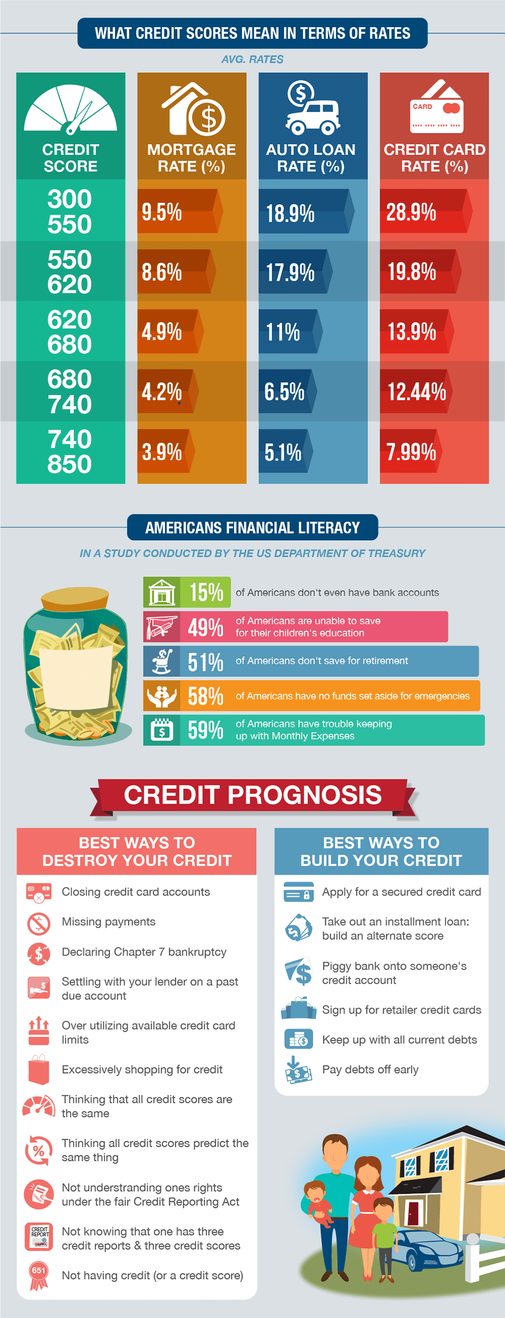 Anatomy of Good vs. Bad Credit - CreditLoan.com®