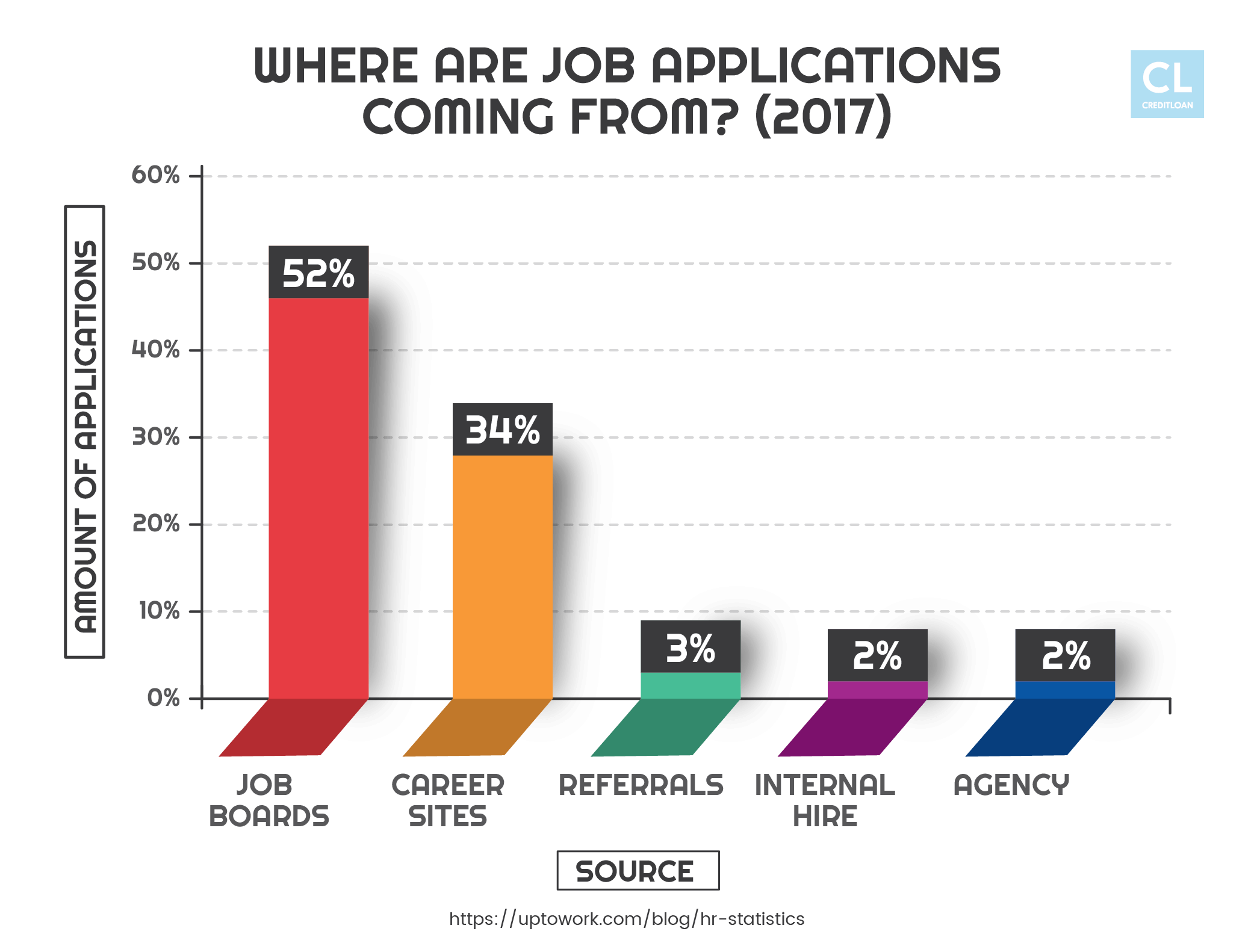 2017 Sources of Job Applications