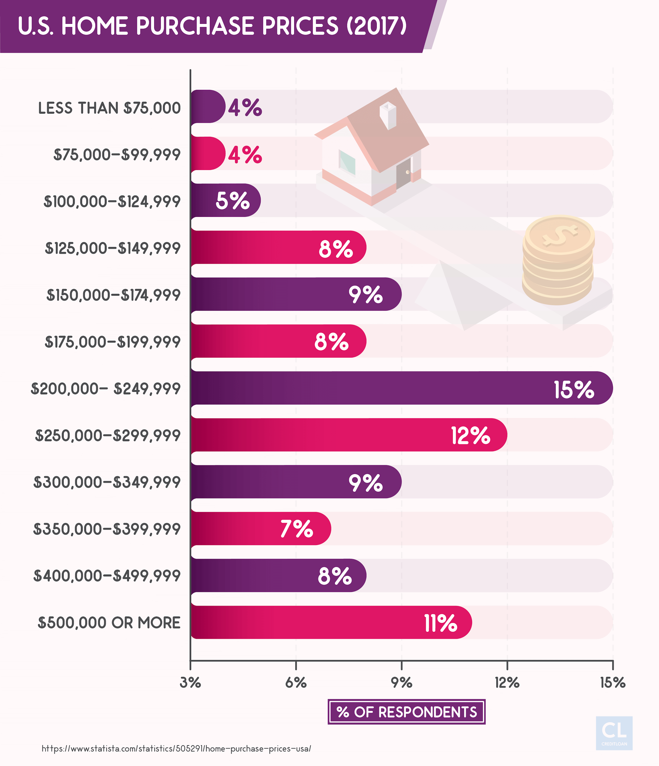 2017 U.S. Home Purchase Prices