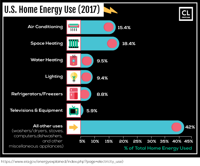 2017 U.S. Home Energy Use
