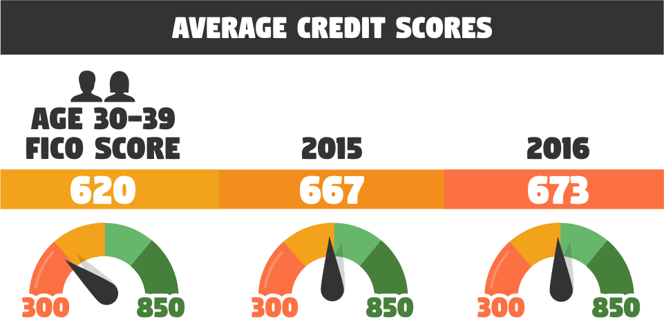 normal credit score ranges