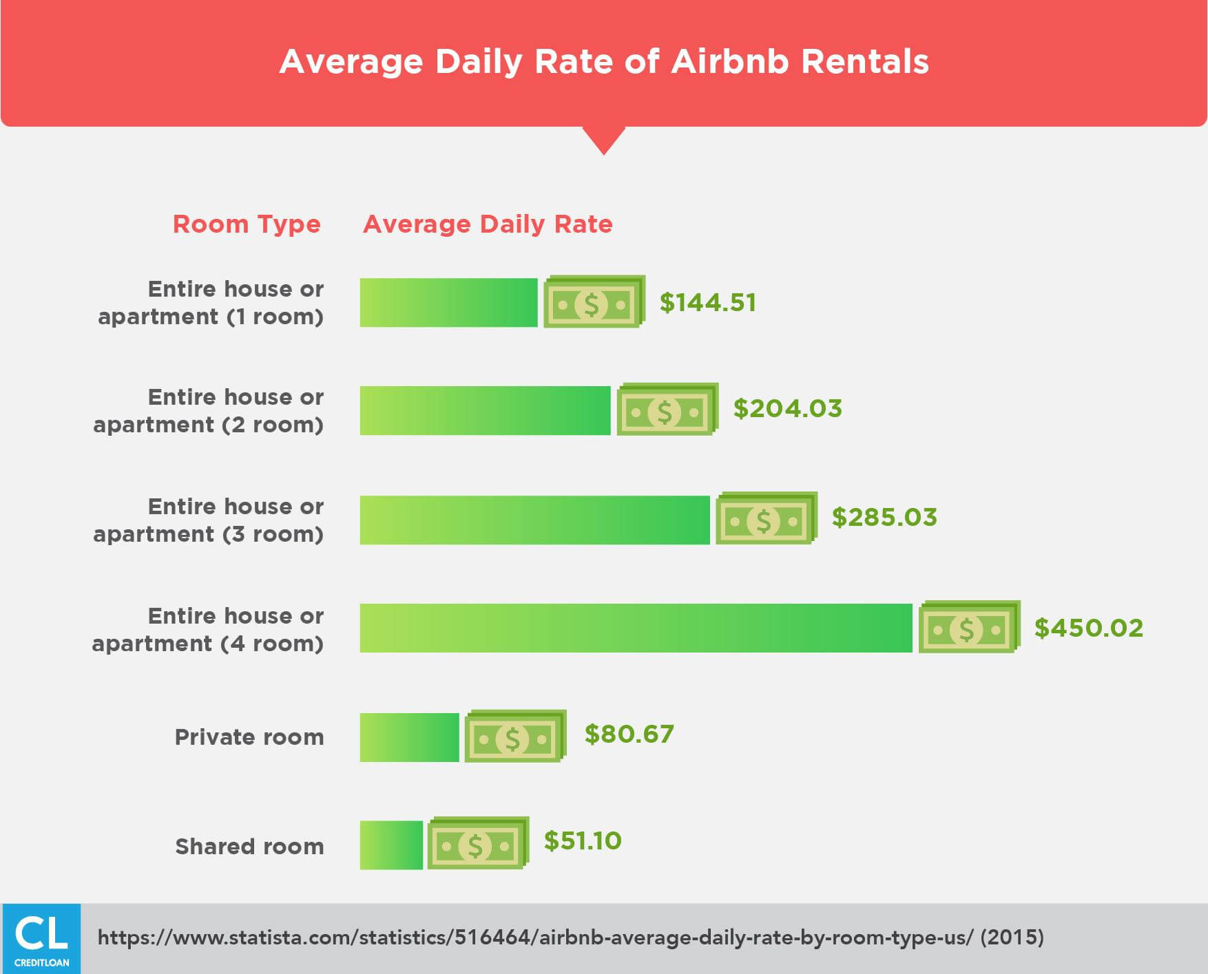 month rental airbnb
