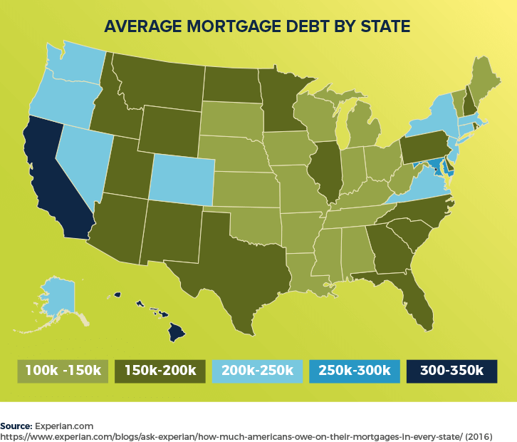 Average Mortgage Debt by State