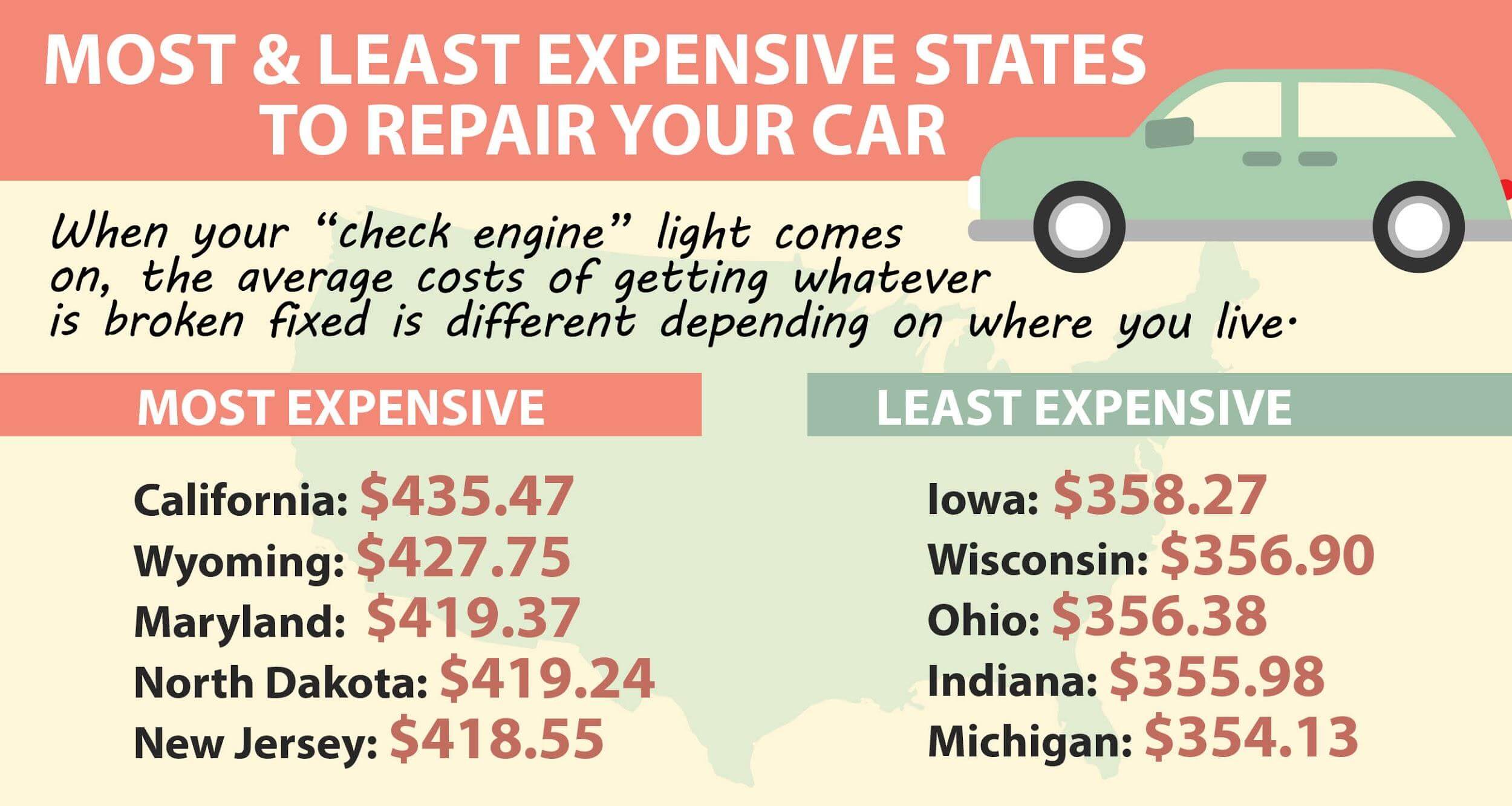 auto repair shop monthly expenses