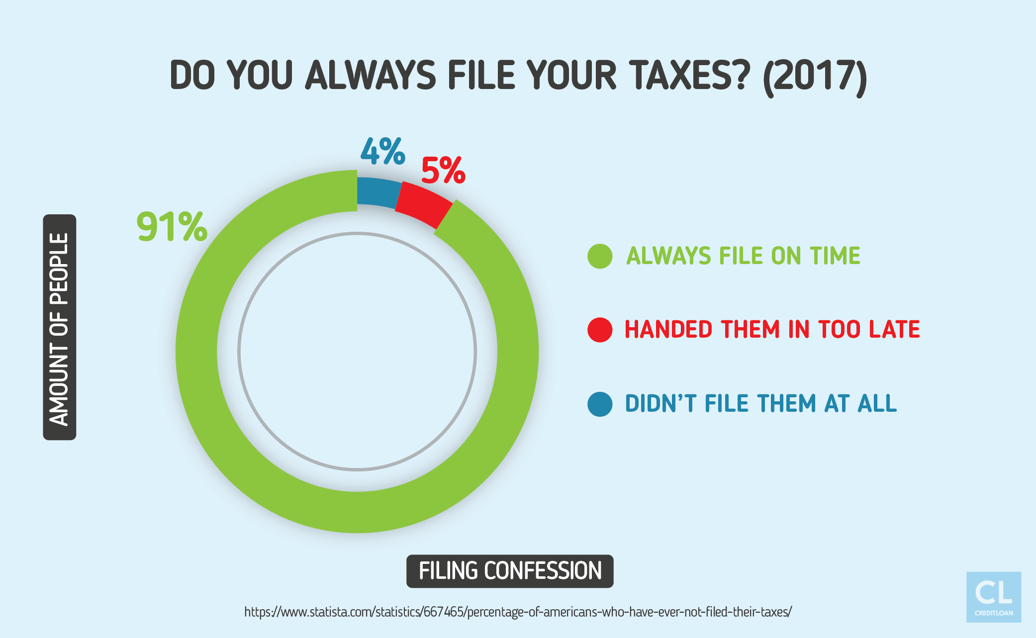 Do You Always File Your Taxes? (2017)