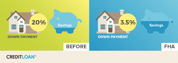 Down Payment and Savings