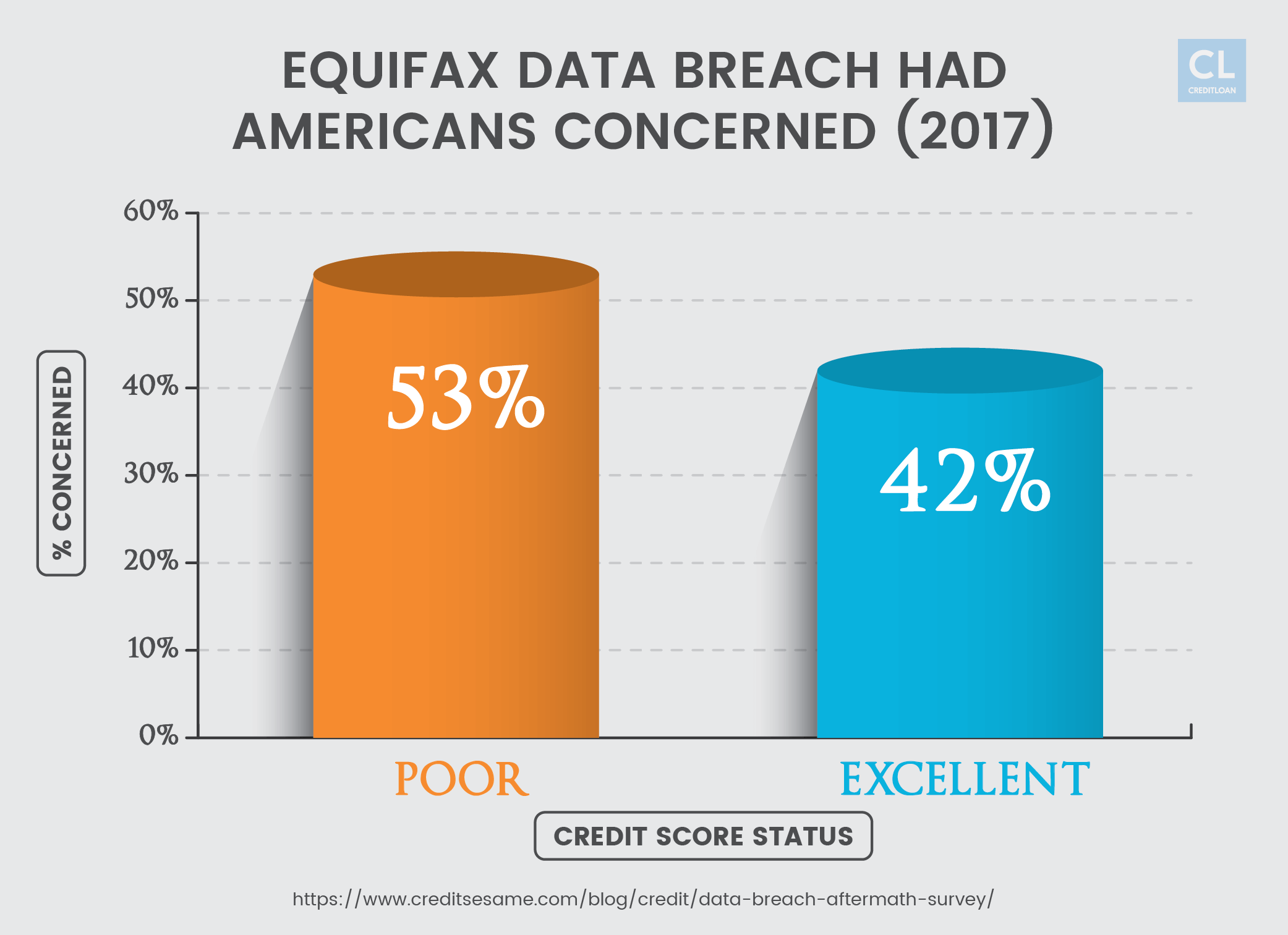 Equifax Data Breach had Americans Concerned