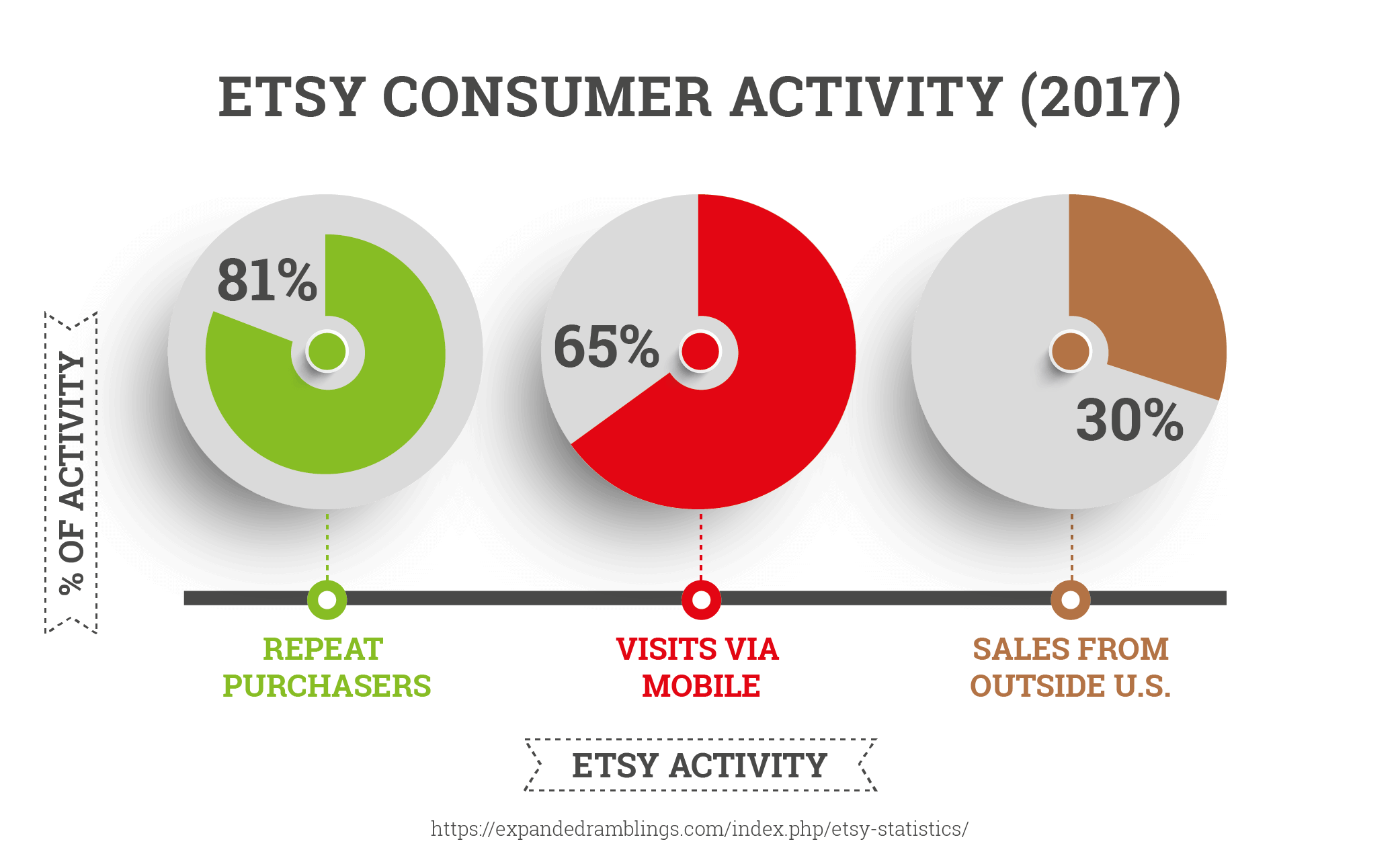 Etsy Consumer Activity (2017)