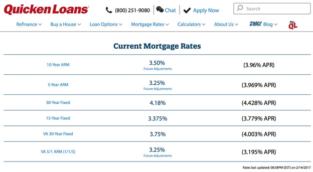 quicken mortgage rates