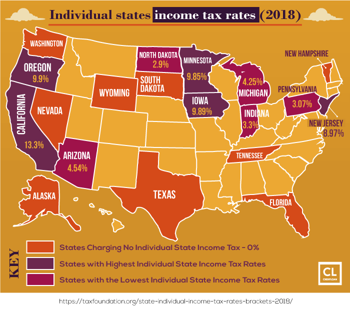 Individual State Income Tax Rates