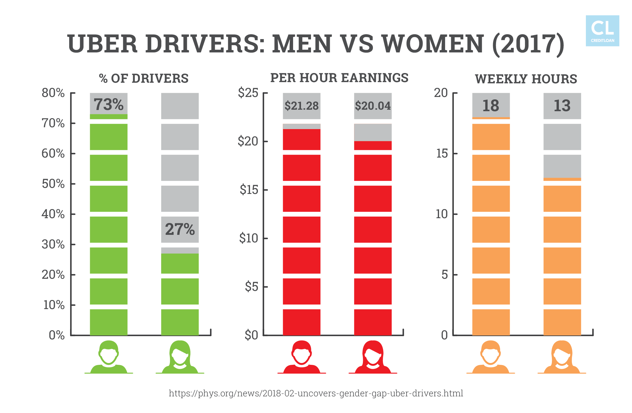 Men Versus Women Uber Drivers 2017