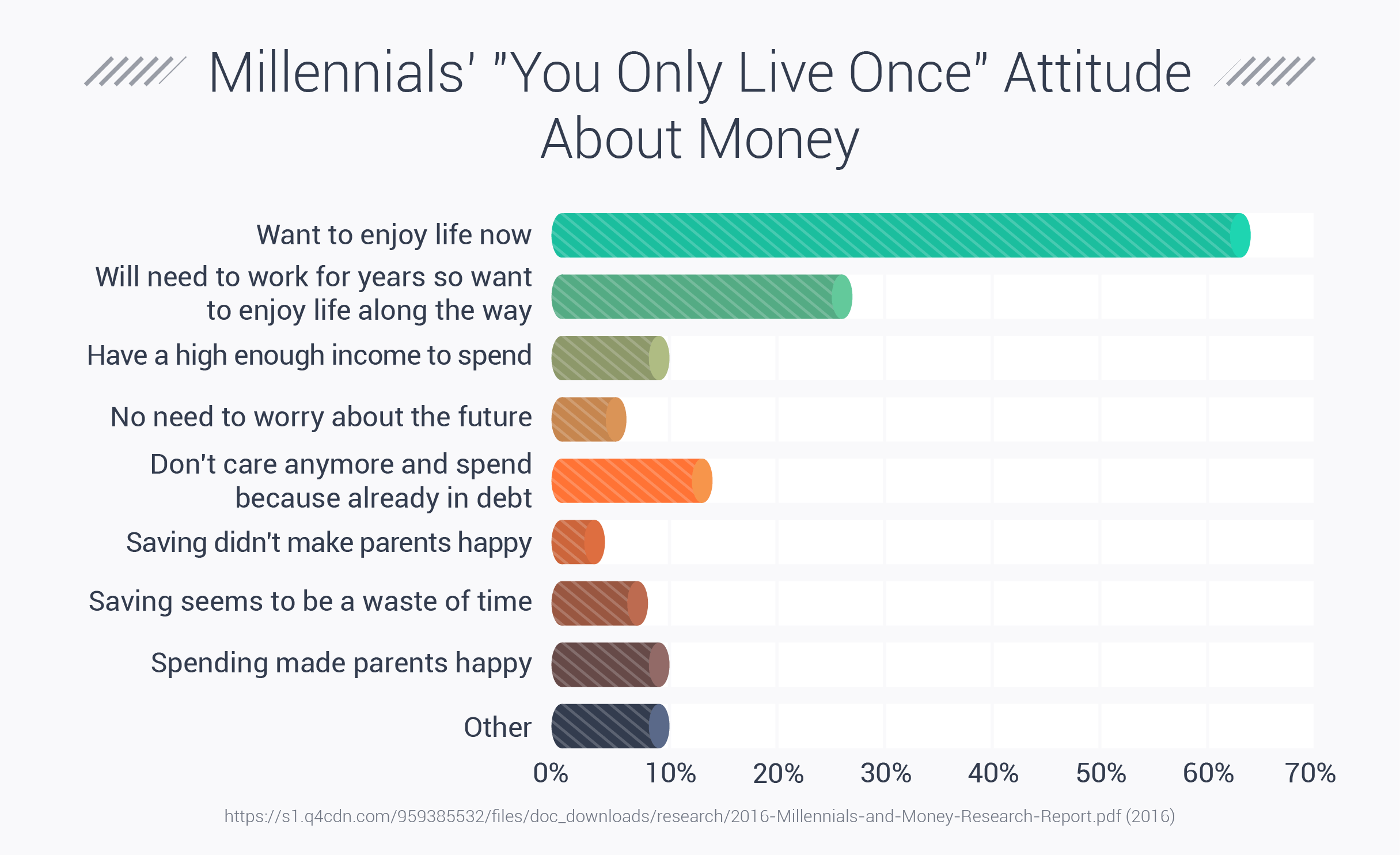 Millennials' YOLO Attitude About Money