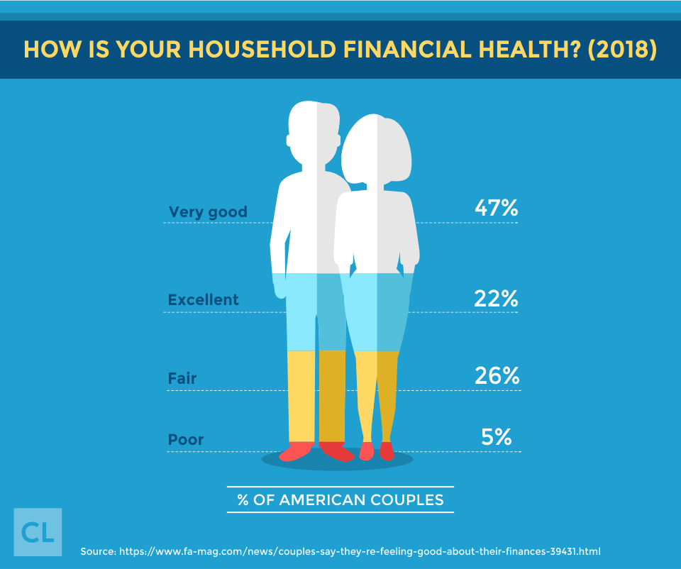 Survey: How Is Your Household Financial Health?
