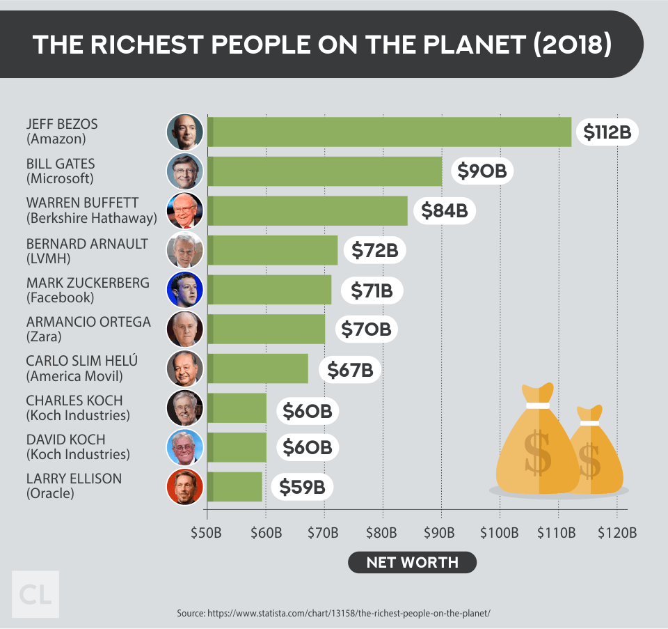 The Richest People on the Planet (2018)