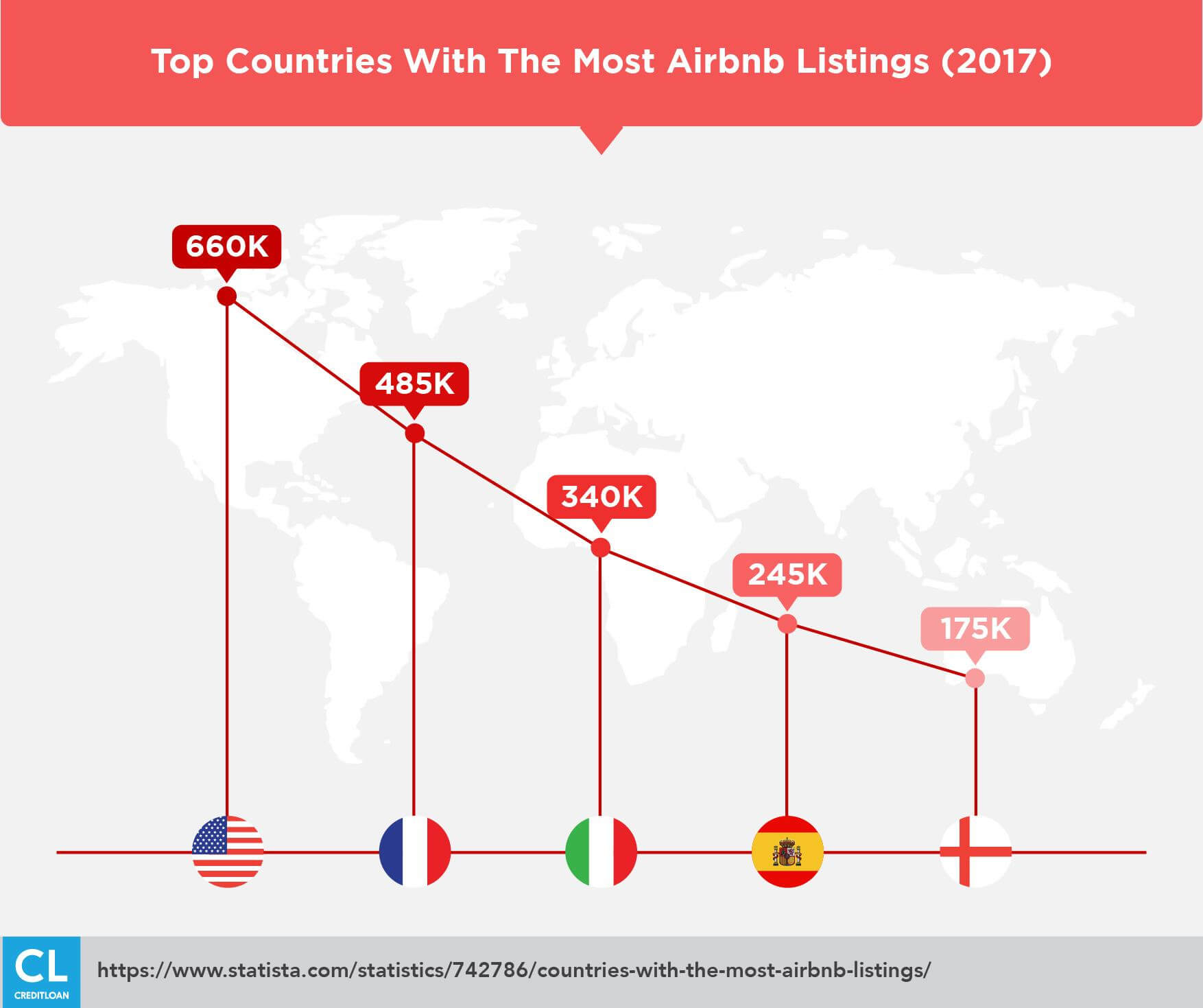Top Countries With The Most Airbnb Listings 2017