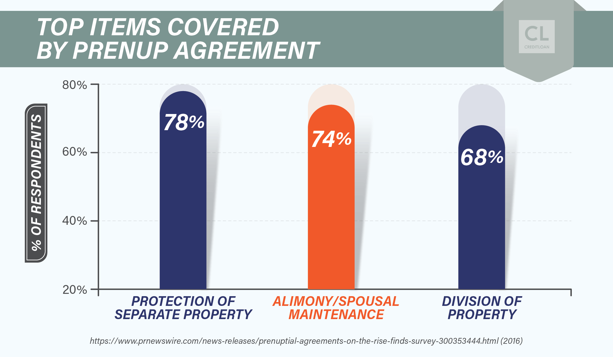 Top Items Covered By Prenup Agreement