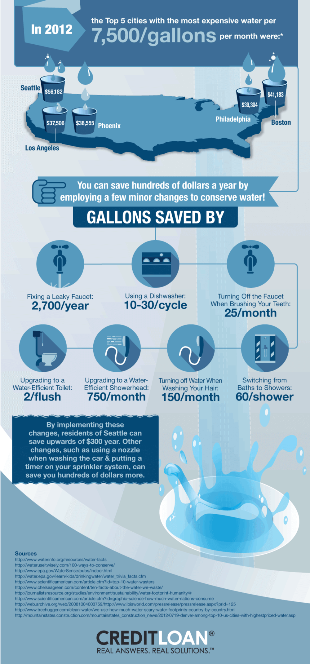 This Cleaning Habit May Be Wasting Gallons Of Water Per Year