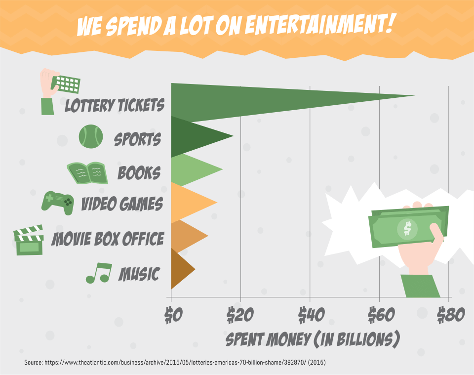 We spend a lot on entertainment.