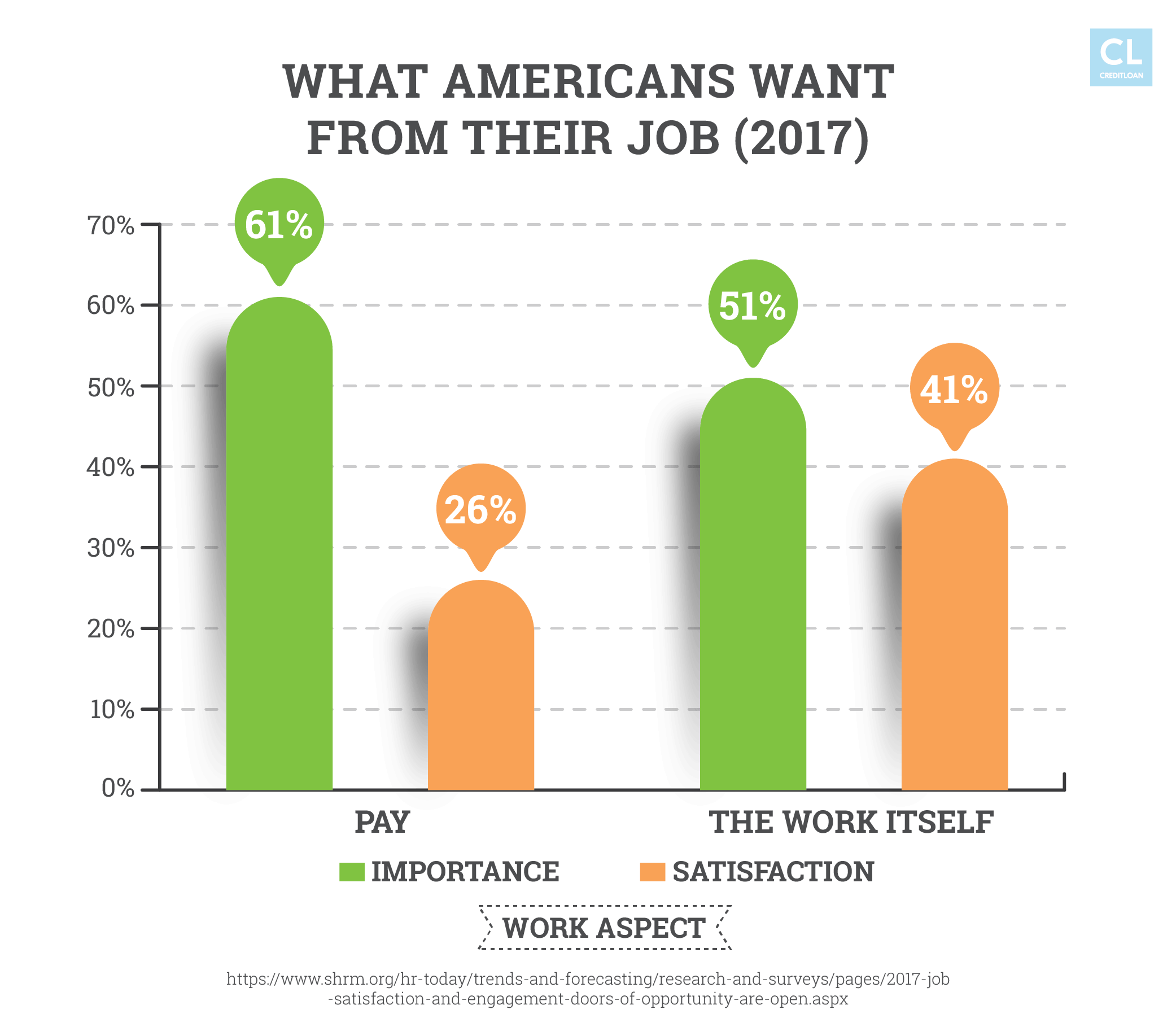 What Americans Want from Their Job (2017)