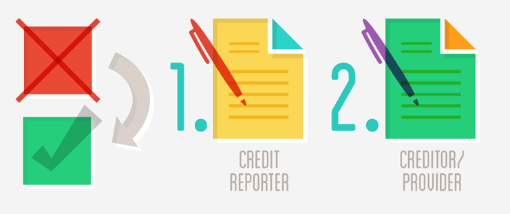 If you believe some information on your credit report to be inaccurate, notify the credit bureau as well as the creditor reporting the event